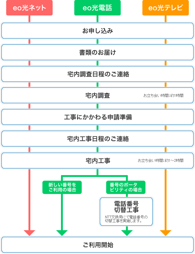 電気通信設備 株式会社ユタカ通信